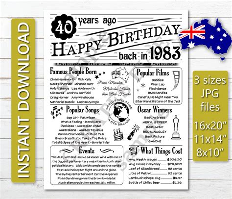 Back In 1983 40th Birthday Printable White Background Etsy Australia