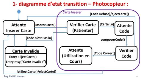 Uml Lecture Diagramme D Etat Transition Exercices Resolus