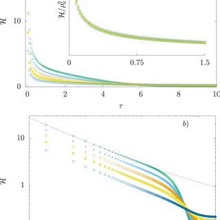 Numerical Simulations Of The Sis Model Inset Infected Hosts I