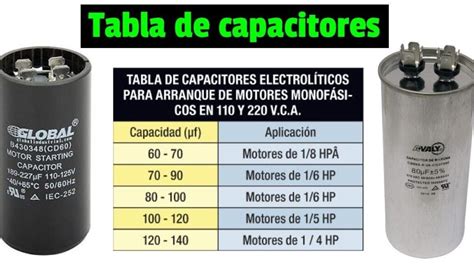 Tabla De Condensadores Trifásicos Potencia Extra Para Tus Motores