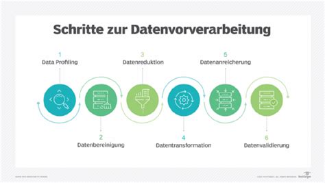 Was Ist Datenvorverarbeitung Data Preprocessing Definition Von