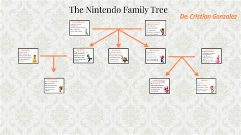 Nintendo Family Tree by Cristian Gonzalez