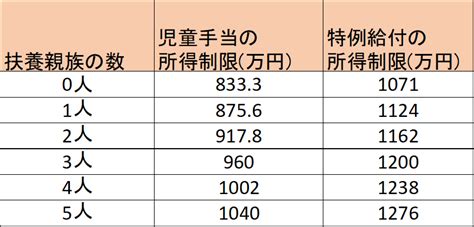 【速報】子供1人1万5000円の児童手当が拡充される？2 助成金ブログ