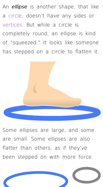 Ellipses | Geometry | Free Online Math Encyclopedia