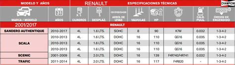 Renault Calibracion De Bujias Vehiculos Motores Mecanica Automotriz