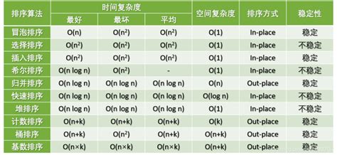 【十大排序算法系列】插入排序插入排序算法 Csdn博客