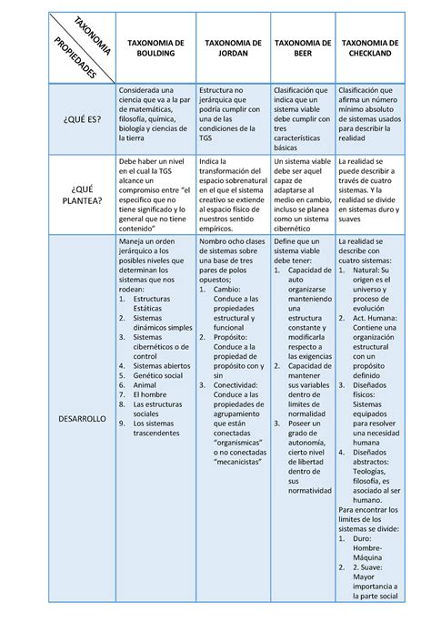 Cuadro Comparativo De Los Tipos De Contabilidad Contabilidad Negocios