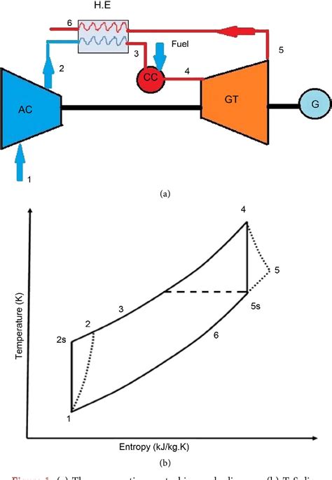 Figure 1 From Performance Of Regenerative Gas Turbine Power Plant