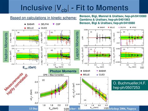 Determination Of Vcb Mb And Mc From Inclusive B Decay Distributions