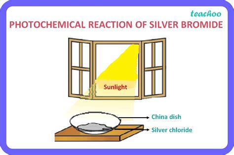 What type of reaction takes place when silver bromide is exposed to