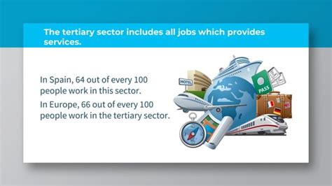 Tertiary Sector Ppt