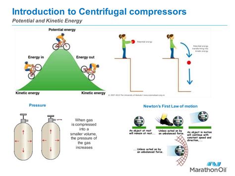 Introduction To Centrifugal Compressors Aquaenergy Expo Knowledge Hub