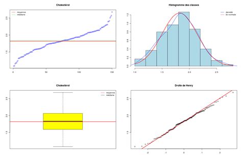 Statistiques Pour L Ecole Doctorale