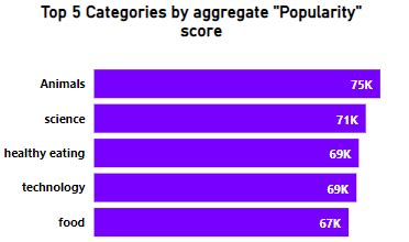 Github Sarmad Accenture Social Buzz Insights Excel Powerbi