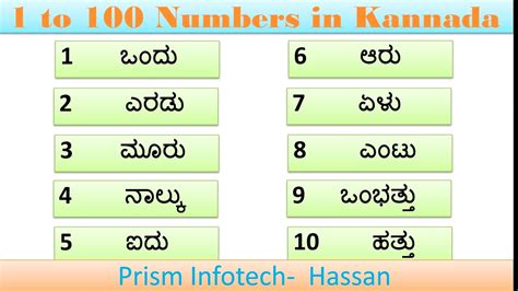 Numbers One To Hundred In Kannada Kannada Sankegalu To Youtube