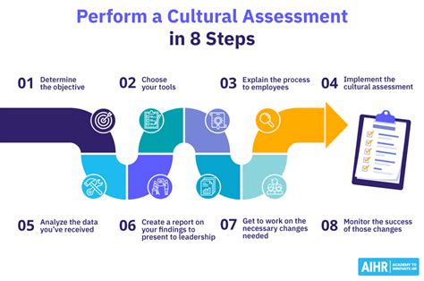 What Is A Cultural Assessment How To Perform Yours In Aihr