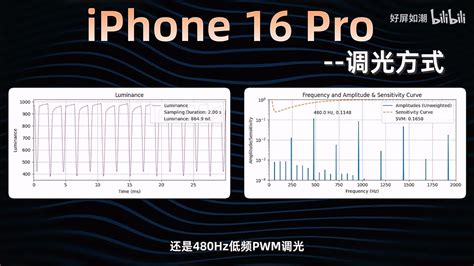 Fw 情報 邦尼評測 iPhone 16系列 看板 MobileComm Mo PTT 鄉公所