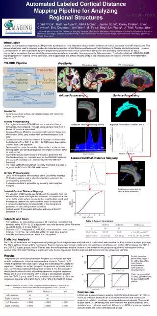 PPT - CSF ANALYSIS PowerPoint Presentation, free download - ID:3279644