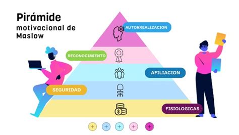 Pirámide De Maslow