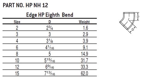 Charlotte Cast Iron Edge Hp Eighth Bend