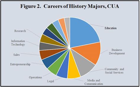 Career Path Diagram