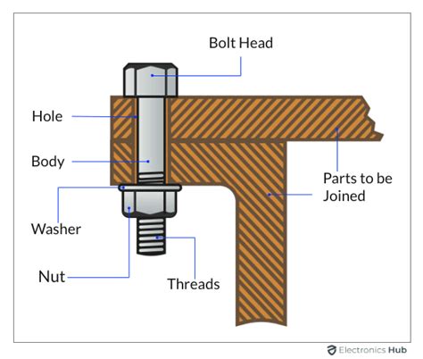 Bolt Size Chart: Bolt Dimensions, Standard Sizes & Measurements