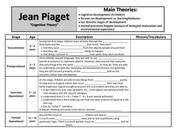 What Are The Stages Of Child Development According To Jean Piaget