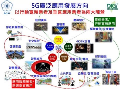 台灣5g開台兩年！為何使用率僅不到25％？內行人道出關鍵 風傳媒