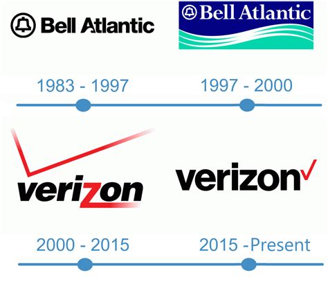 Verizon Logo: Connecting the Dots with Iconic Branding - GraphicSprings