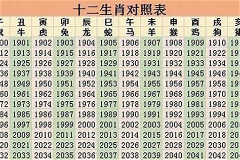 1998年属属相是什么太岁若朴堂文化