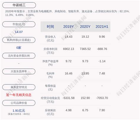 华菱精工：2021年半年度亏损约889万元进行