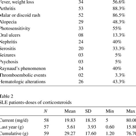 Clinical Features Of The Patients During The Disease Download