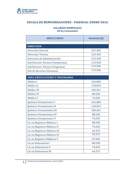 ESCALA DE REMUNERACIONES