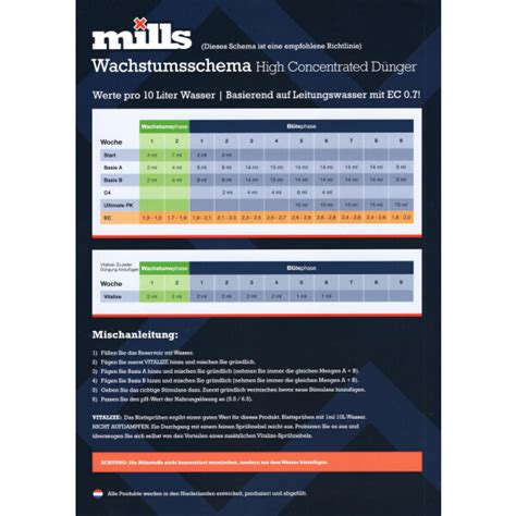 Mills Ultimate PK 5 Liter High Concentrated Bloomtech 349 90