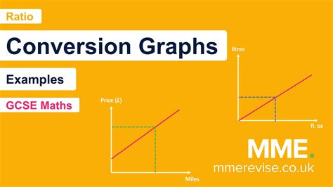 GCSE Maths How To Use Conversion Graphs #80, 44% OFF