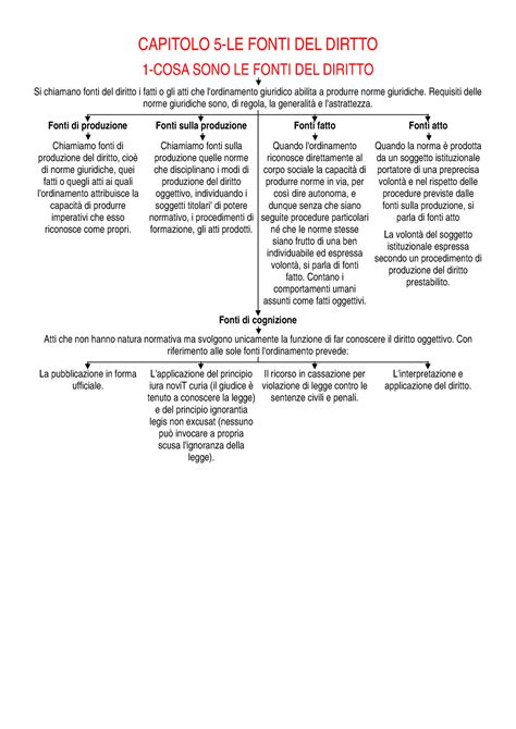 Le Fonti Del Diritto Capitolo Le Fonti Del Dirtto Si Chiamano