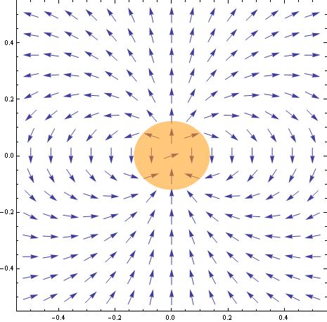 Plot vector field in matlab - Computational Science Stack Exchange