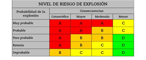 C Mo Se Elabora Un Documento De Protecci N Contra Explosiones Enion