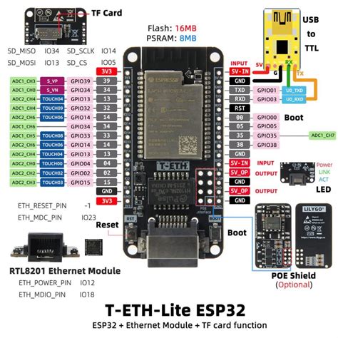 LilyGO T ETH Lite ESP32 RTL8201 LILYGO H673