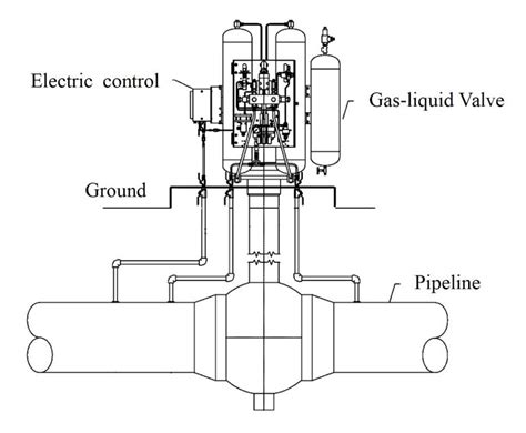 Schematic diagram of the valve and electric control of the cut-off ...