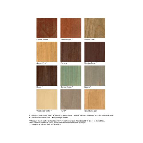 How To Stain A Deck Bunnings at JENENGE blog