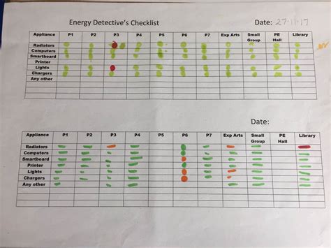 Kinnoull Primary School Energy