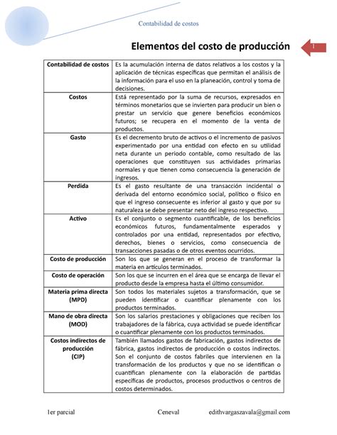 Elementos Del Costo De Producci N Elementos Del Costo De