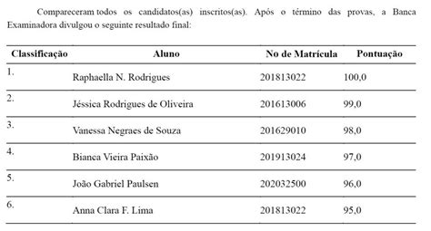 Resultados Das Sele Es De Monitoria Latim I E Latim Ii