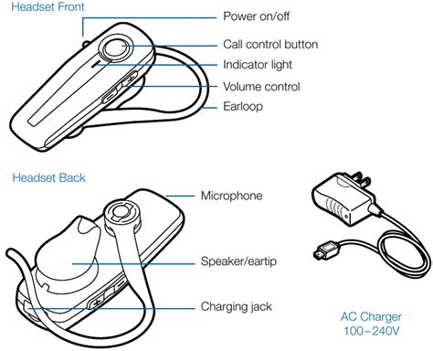 Plantronics Explorer 210 Series Bluetooth Headset Manual Manualslib