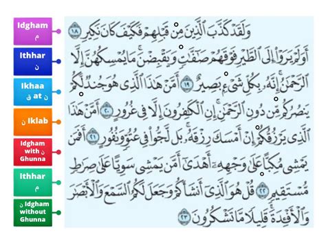 Tajweed Revision Labelled Diagram