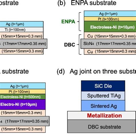 Schematic Structure Of Three Types Of Metallization And Sic Dbc