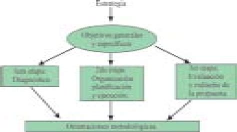 Estructura De La Propuesta Download Scientific Diagram