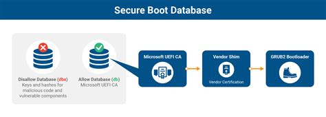 Bypass En Secure Boot Grub2 Pone Peligro A Millones De Equipos