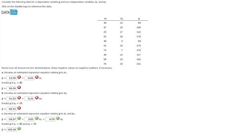 Solved Consider The Following Data For A Dependent Variable Chegg